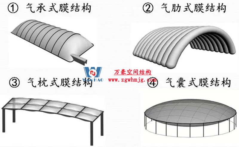 你知道膜结构建筑的形状有哪些? 你知道膜结构建筑的形状有哪些?