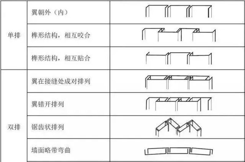 U型玻璃 — 透光不透景的朦胧美 U型玻璃 — 透光不透景的朦胧美