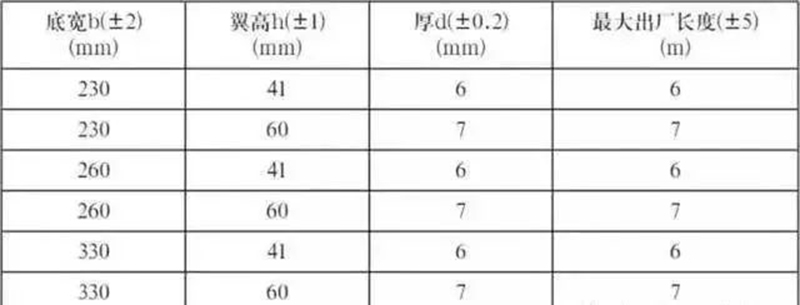 U型玻璃 — 透光不透景的朦胧美