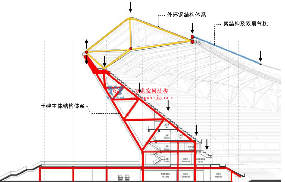 科技赋能品质工程 | 萬豪集团携手浙大团队圆满完成无锡奥体中心膜结构排水试验验收 科技赋能品质工程 | 萬豪集团携手浙大团队圆满完成无锡奥体中心膜结构排水试验验收