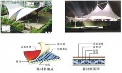 张拉膜结构材料正确选择方式