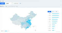 中国膜结构网数据分析图